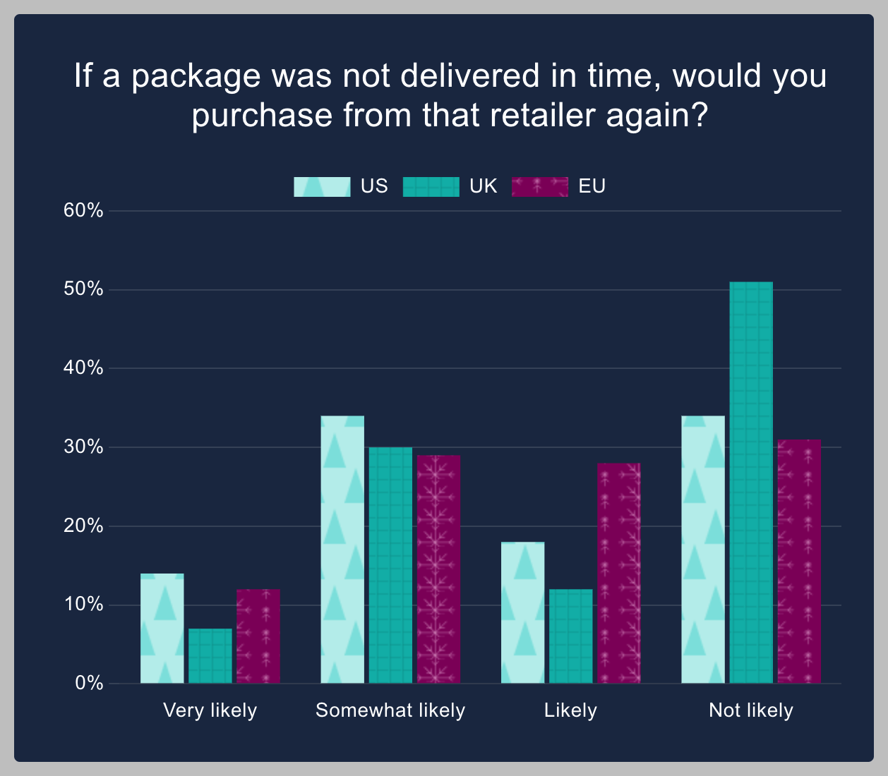 2023 Statistics That Matter For Your Business